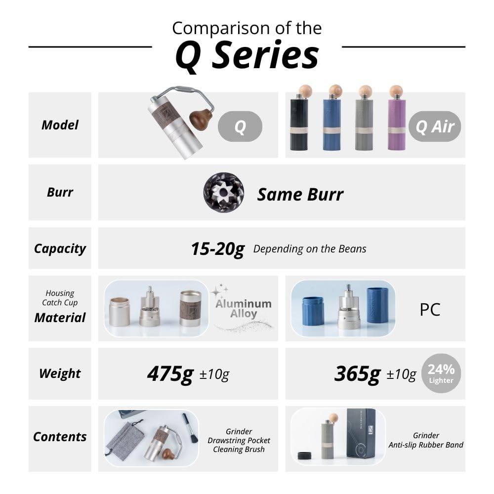 1Zpresso Q Air in-bag ready, nests inside AeroPress plunger for travel brewing.