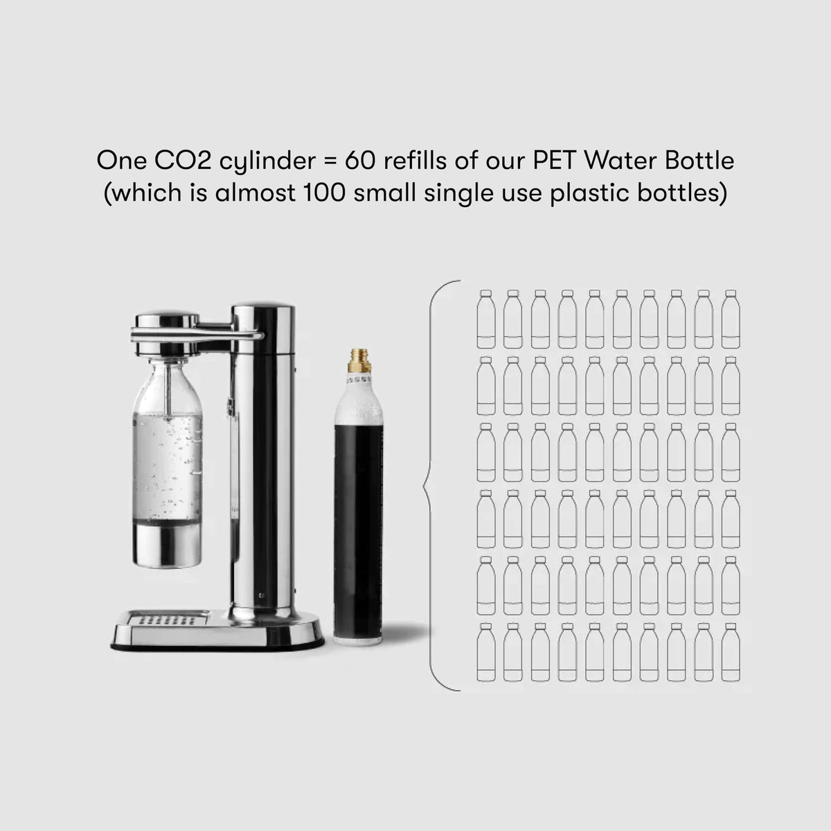 Aarke 1L recycling concept illustrating end-of-life sustainability