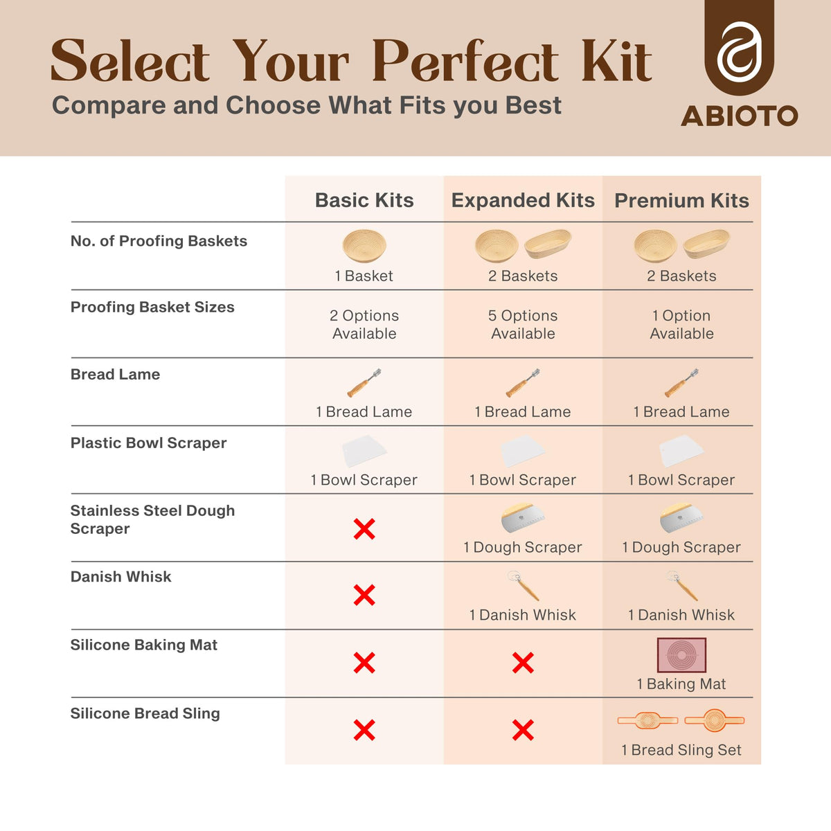 ABIOTO sourdough starter kit with lame for precise scoring and bakery-ready loaves