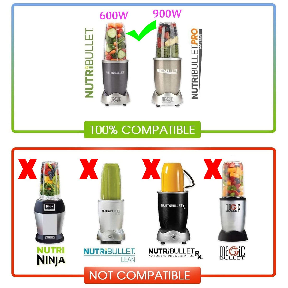 ABTER second 32oz cup for NutriBullet compatibility, extra blending capacity