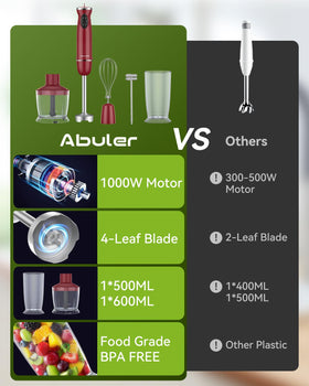 Abuler 600ml beaker ready for large batches and precise measurements