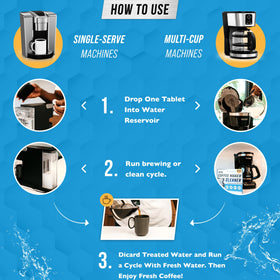 ACTIVE Brew improvement concept illustrates better temperature stability and flavor clarity.