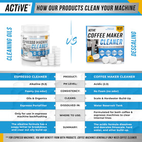 ACTIVE cleaning-tablets compatibility with Breville and Gaggia machines.