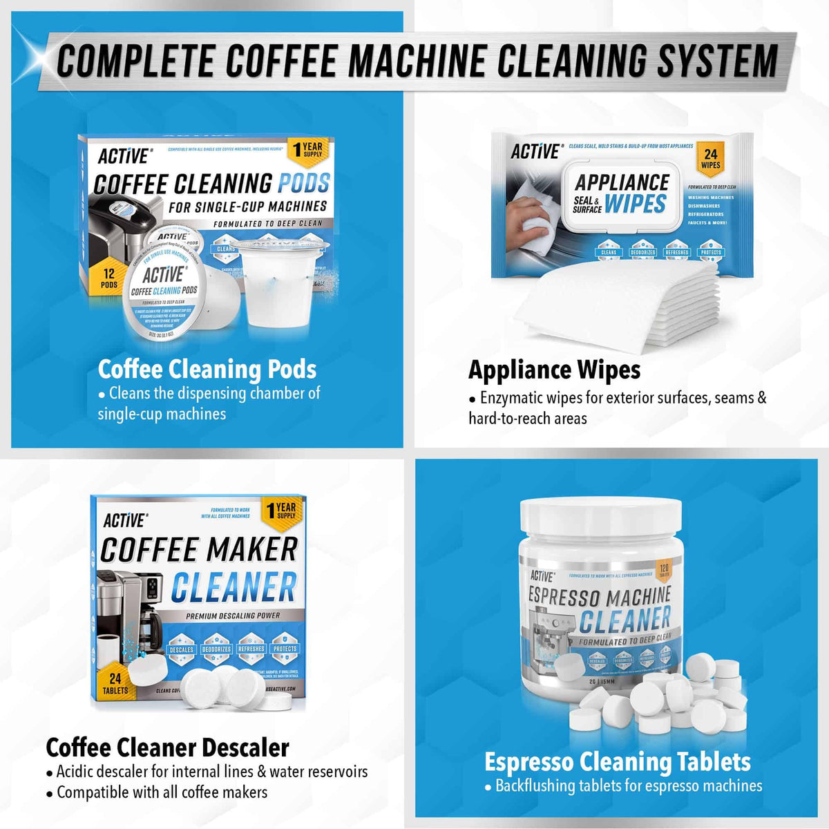 ACTIVE K-Cup cleaning pod is simple to use in Keurig machines