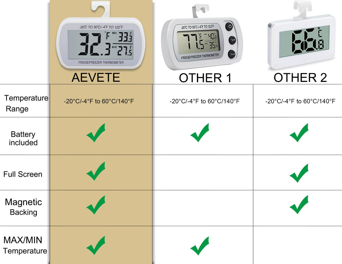 AEVETE thermometer with large LCD display for fridge readability.
