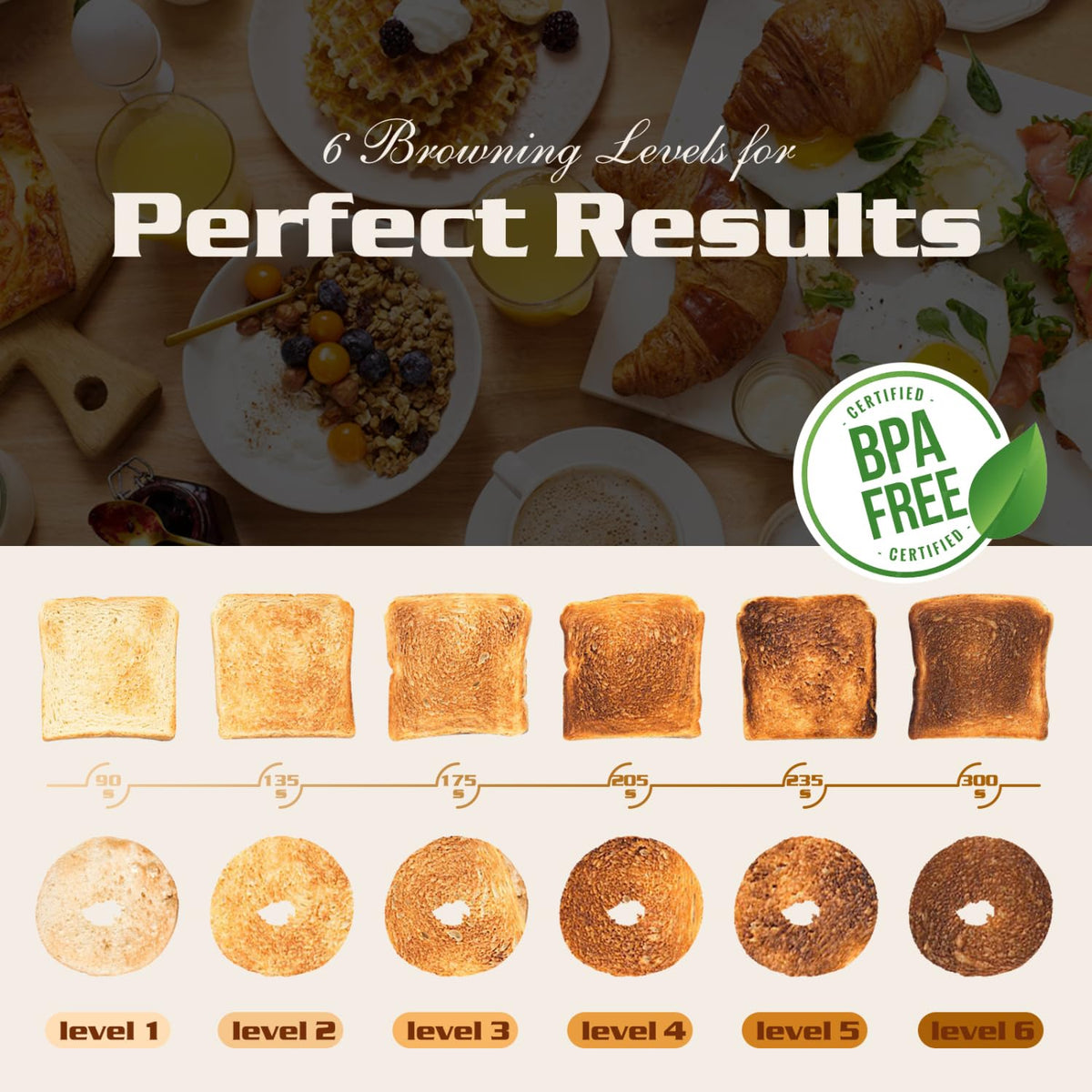 Aigostar Toaster reheat function warms without drying out your slices.