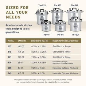All American 1930 compatible with gas, electric, and flat-top stoves for flexibility.