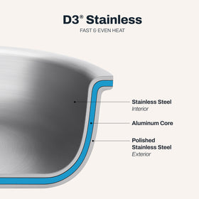 All-Clad D3 12-inch fry pan aluminum-core delivers fast, even heat