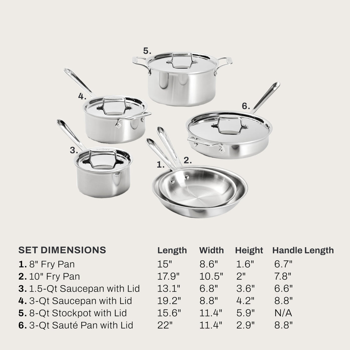 All-Clad D5 1.5-quart sauce pan with lid for sauces and reductions.