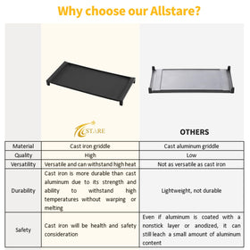 Allstare preseasoning guide helps create a semi non-stick surface safely.