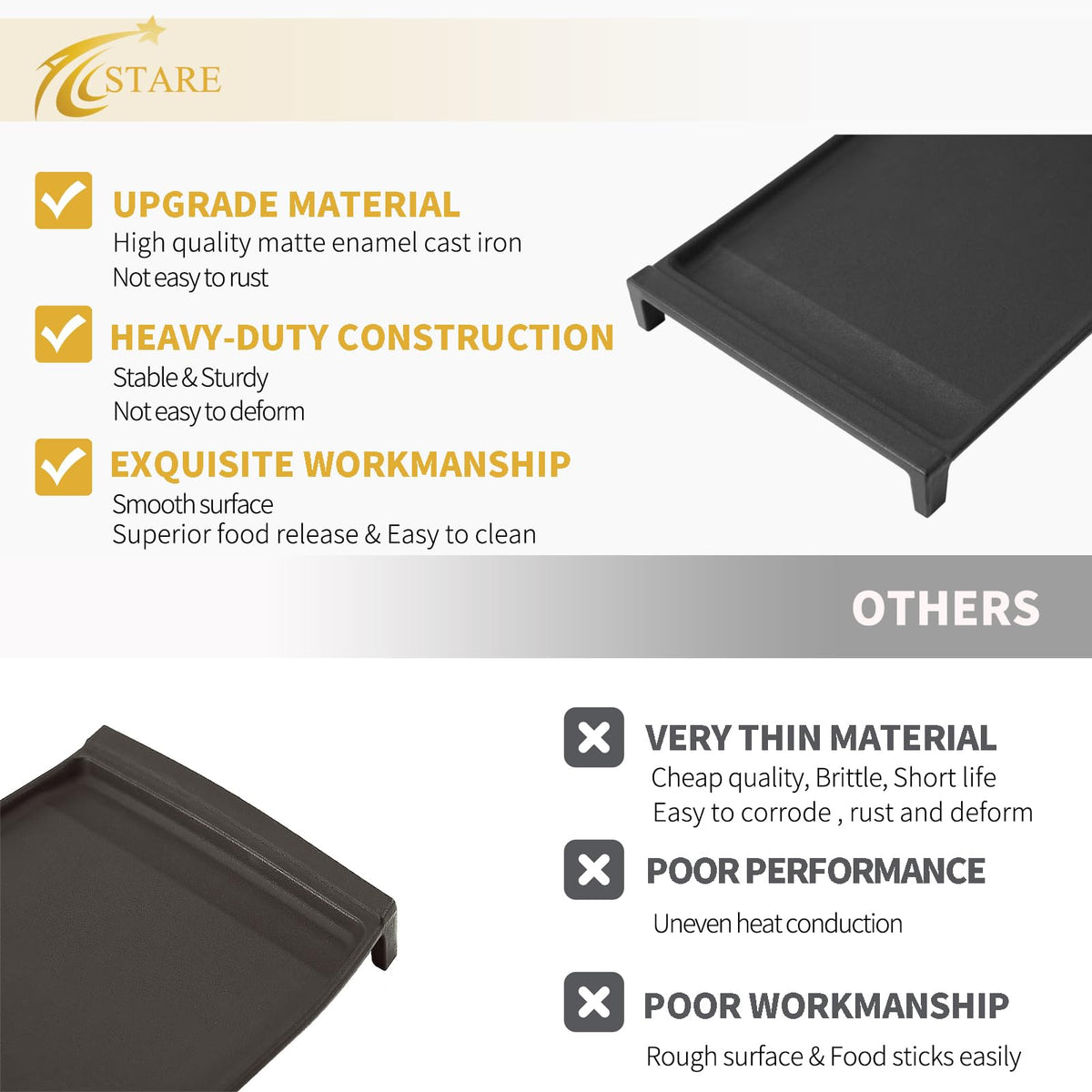 Allstare upgraded enamel surface enhances durability and smooth cooking.