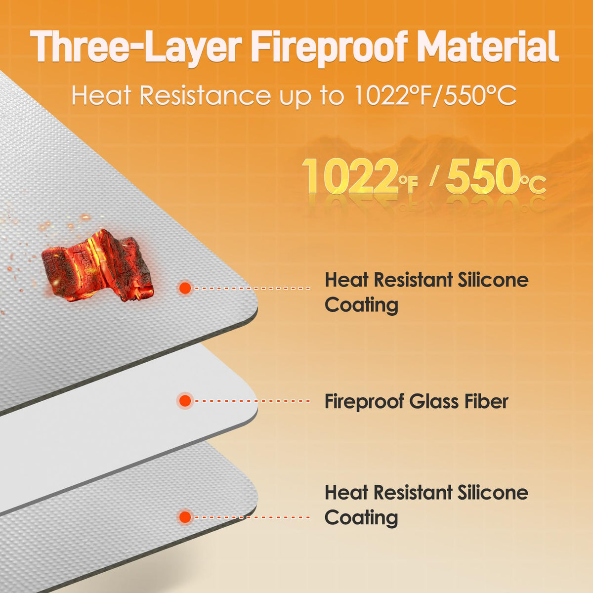 Amerbro mats with oilproof surface for quick cleaning after use