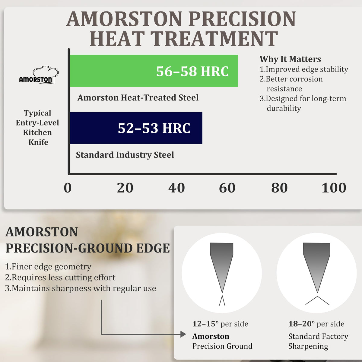 Amorston full tang design shown for balanced, stable handling