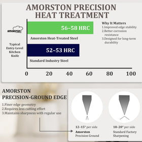 Amorston full tang design shown for balanced, stable handling