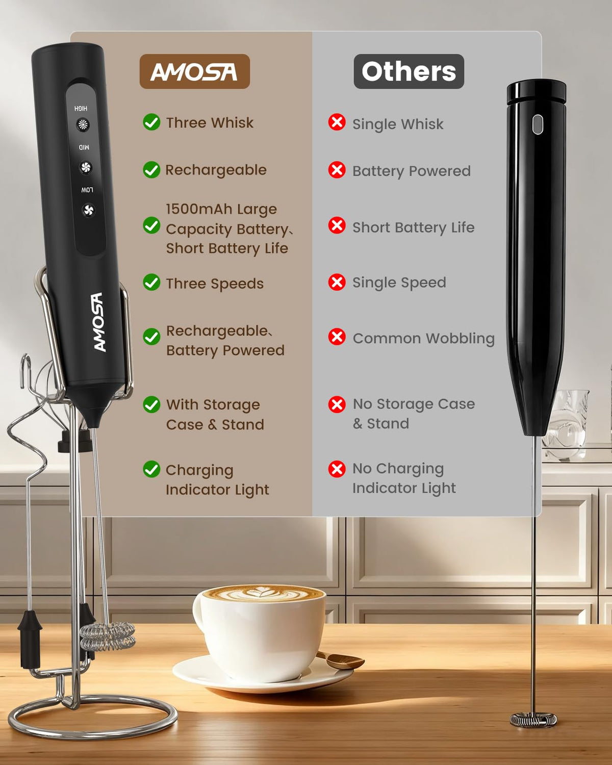 Versatile kit for milk, cream, eggs, protein shakes, and more
