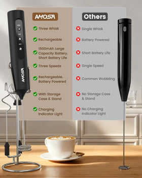 Versatile kit for milk, cream, eggs, protein shakes, and more