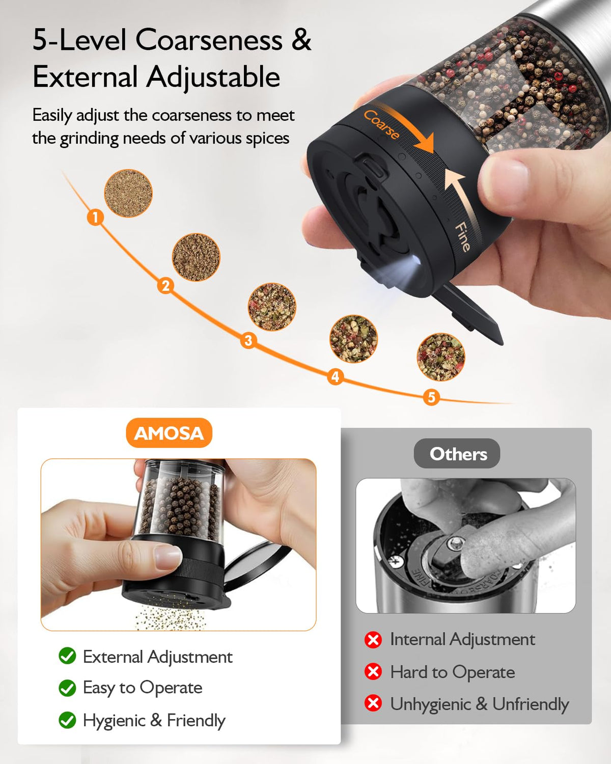 AMOSA USB dual-station charging base keeps grinders powered and ready.