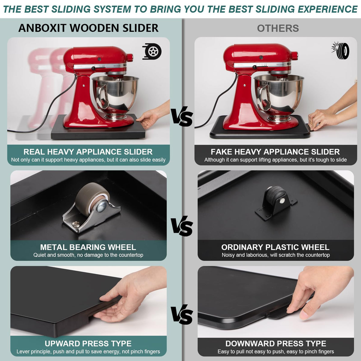 ANBOXIT counter slider wheels prevent scratches on countertops during use