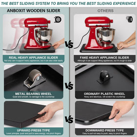 ANBOXIT counter slider wheels prevent scratches on countertops during use