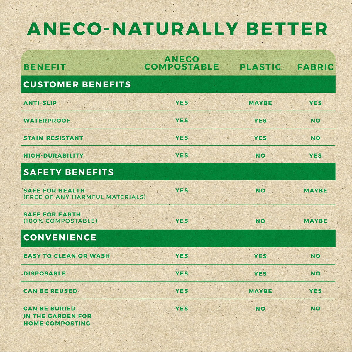 ANECO mint green cover doubles as a decorative backdrop while protecting surfaces.
