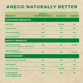 ANECO mint green cover doubles as a decorative backdrop while protecting surfaces.