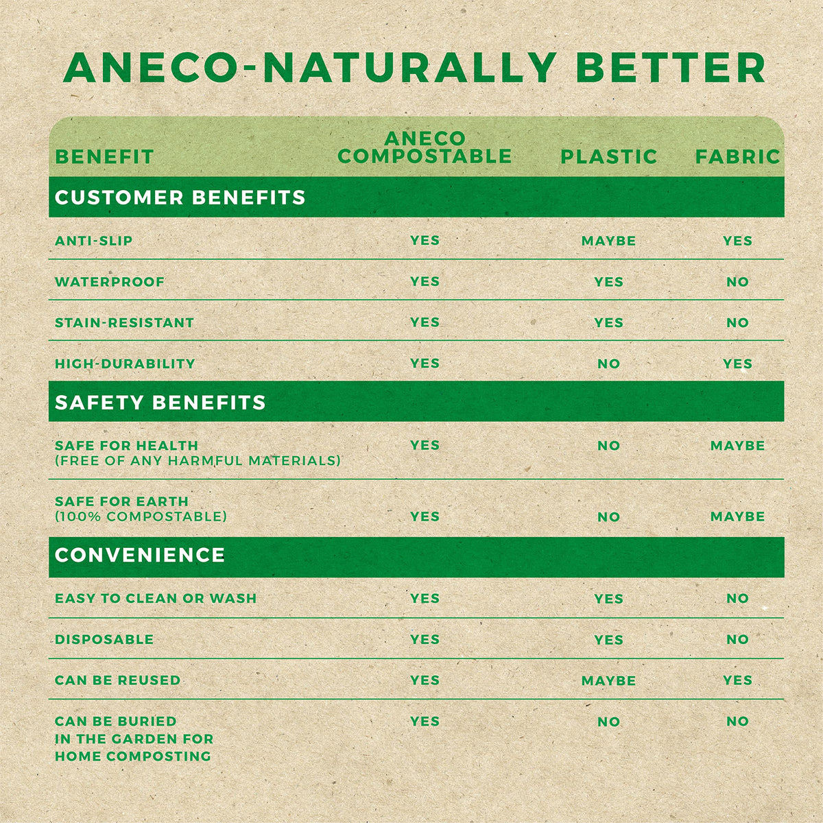 ANECO tablecloth ideal for versatile backdrop decorations at celebrations.