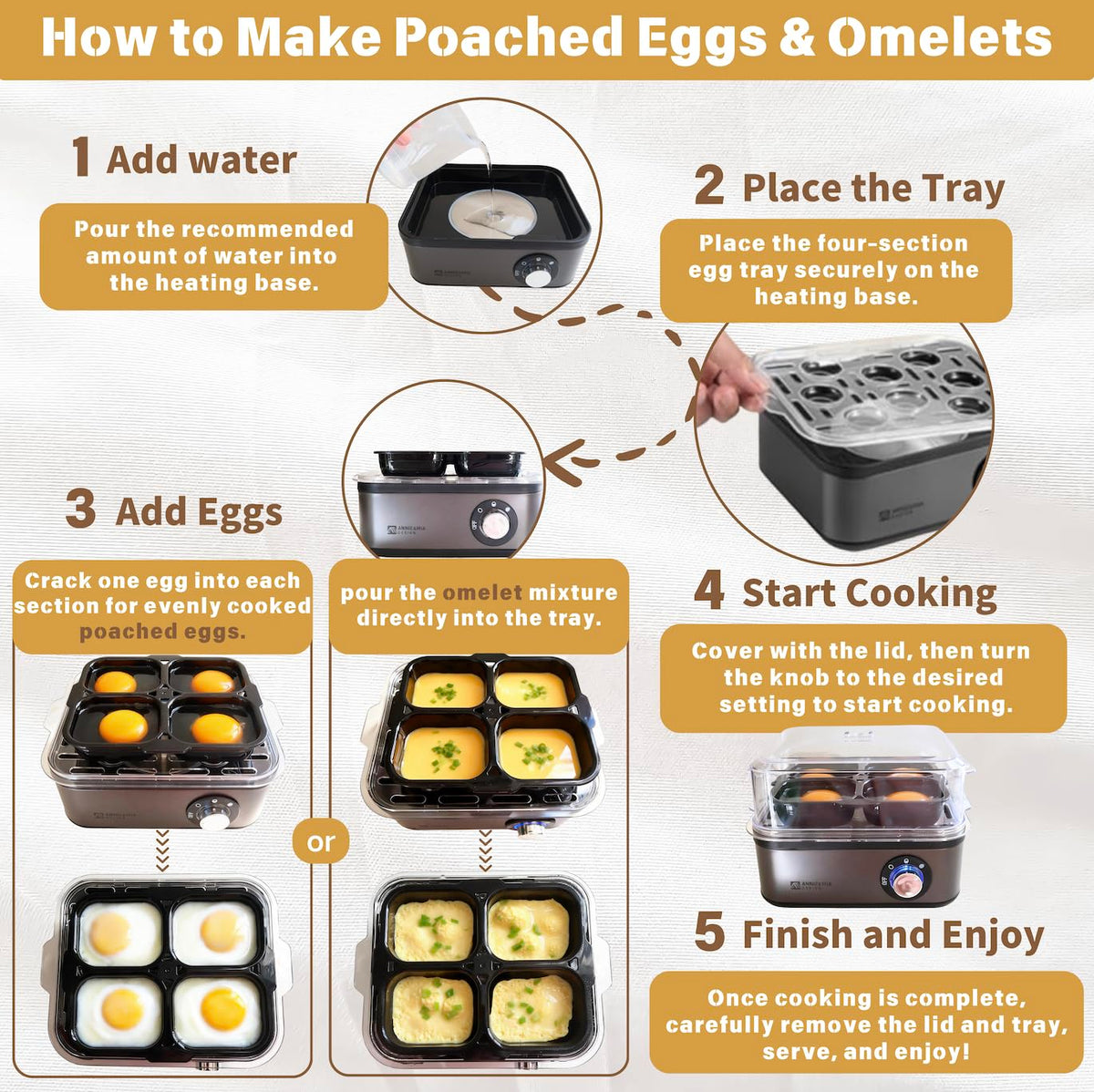 Annie & Mia Design detachable lid and tray simplify cleaning after use.