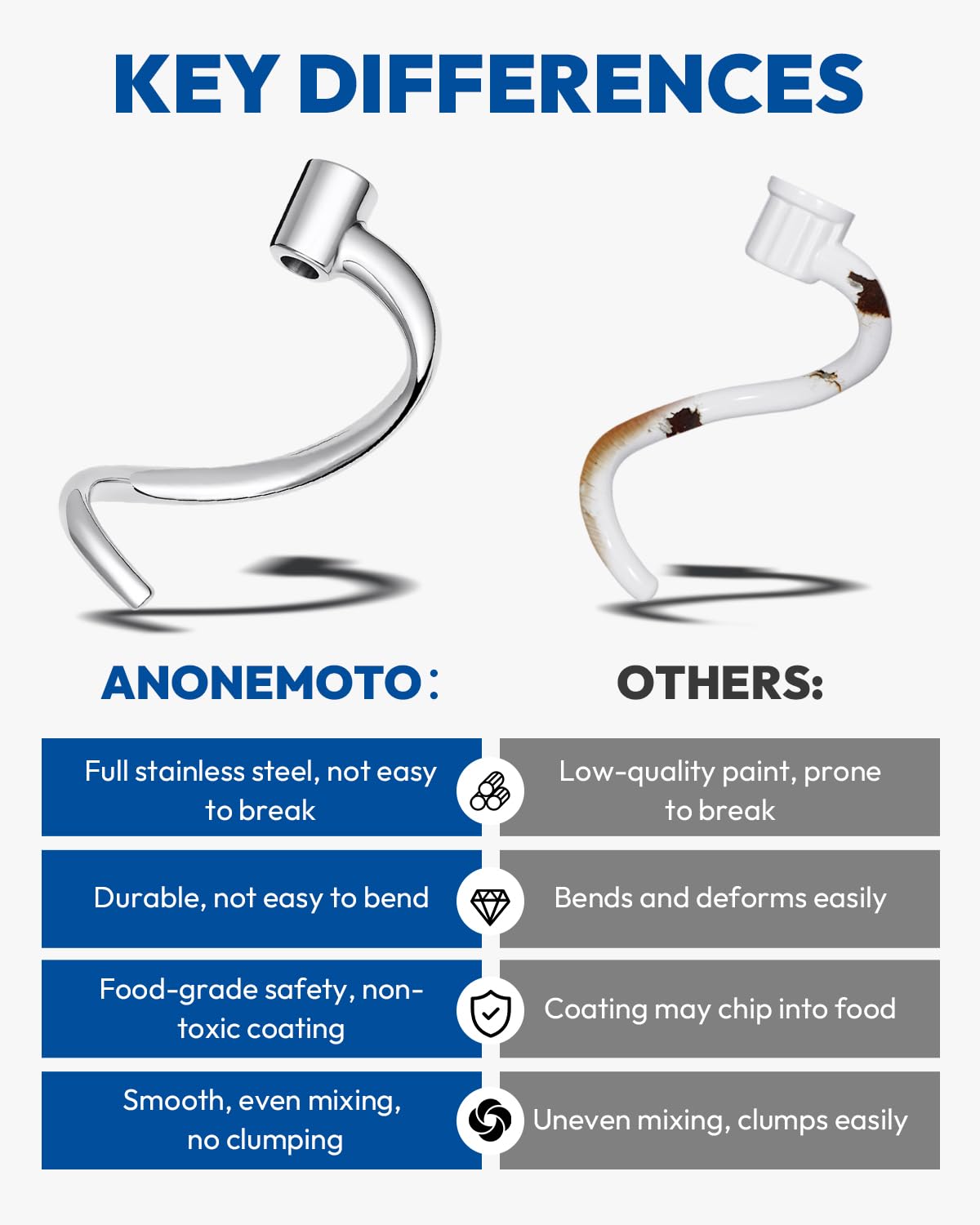 Anonemoto dough hook with dishwasher-safe stainless steel surface.