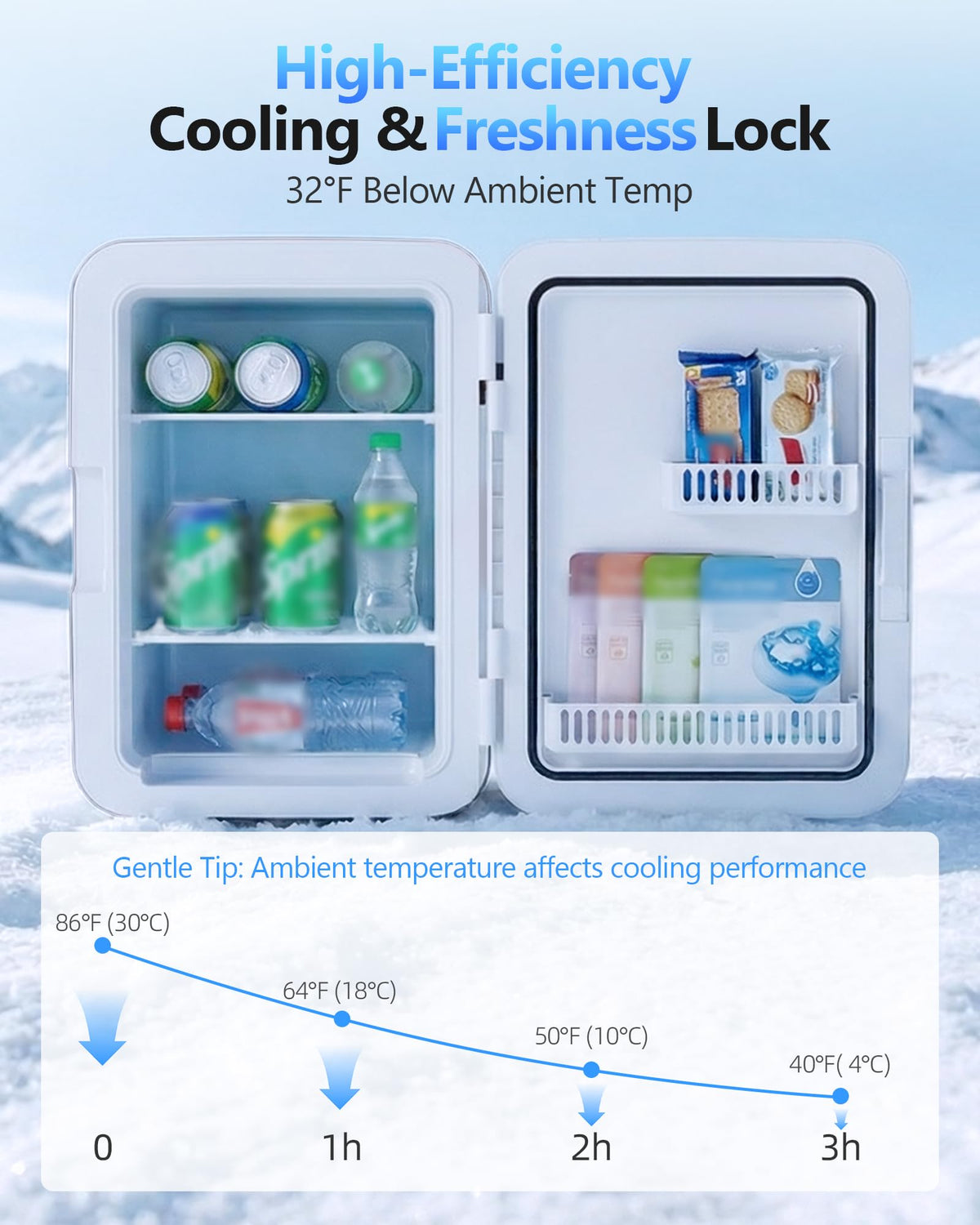 Antarctic Star mini fridge with AC/DC cords for versatility