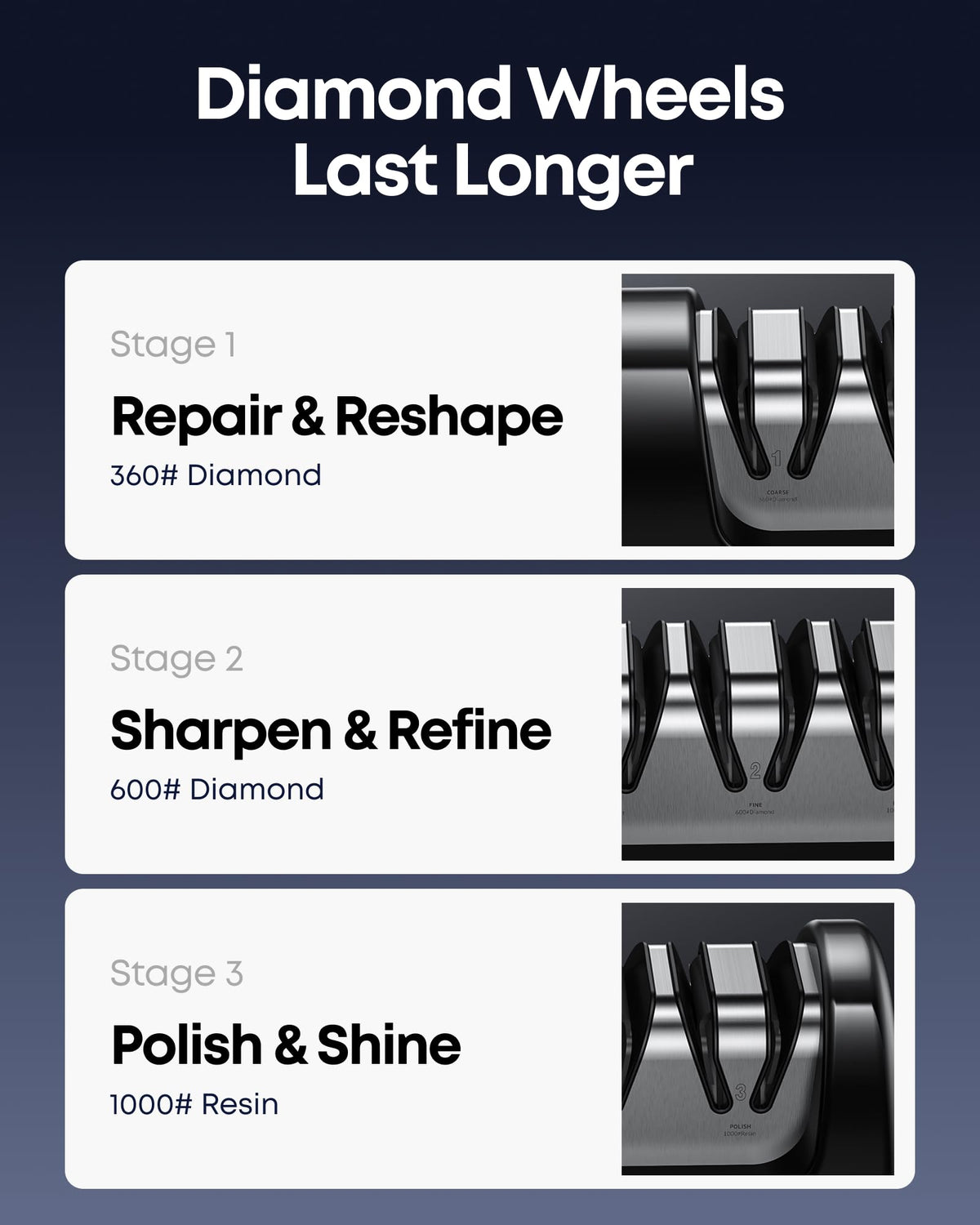 Anylot 20-degree angle guide highlights precise, safe sharpening for Western knives.