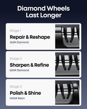 Anylot 20-degree angle guide highlights precise, safe sharpening for Western knives.