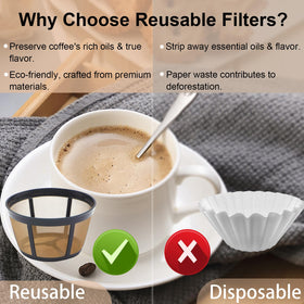 Aolleteau washable and easy to install coffee filter.