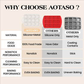 AOTASO easy-clean silicone surface, dishwasher safe for busy bakers.