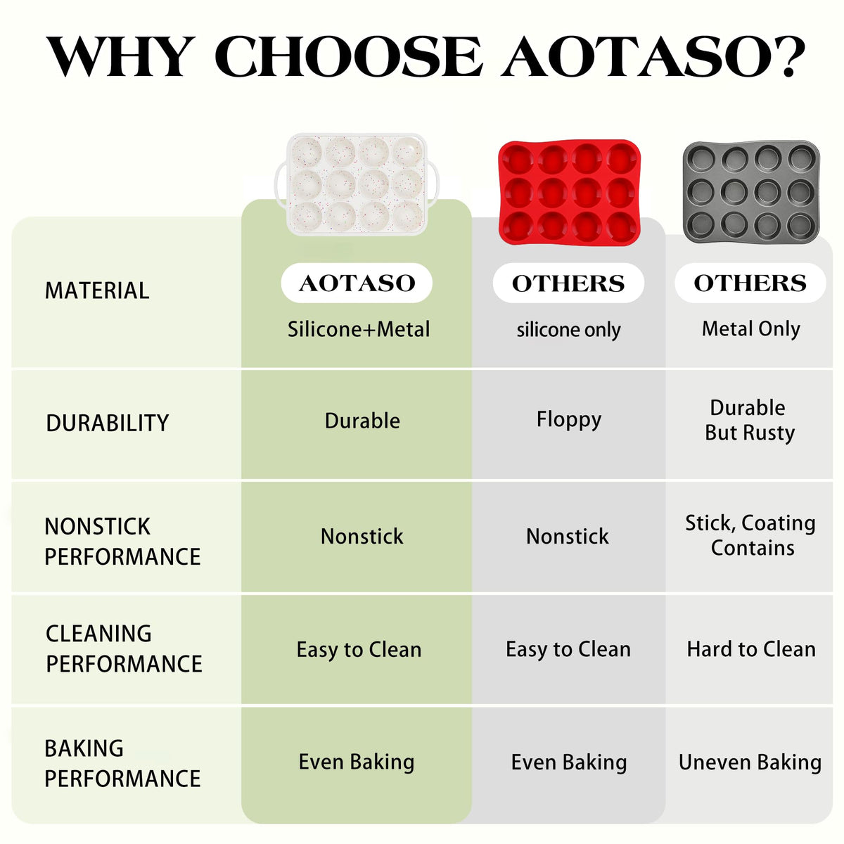AOTASO easy-release silicone pan for muffins and cupcakes.