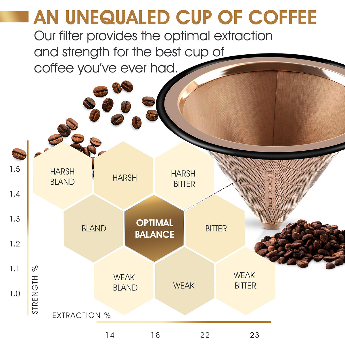 Apace Living filter design mesh detail enhances flavor extraction with even flow