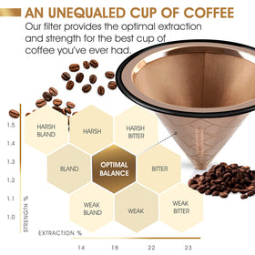 Apace Living filter design mesh detail enhances flavor extraction with even flow