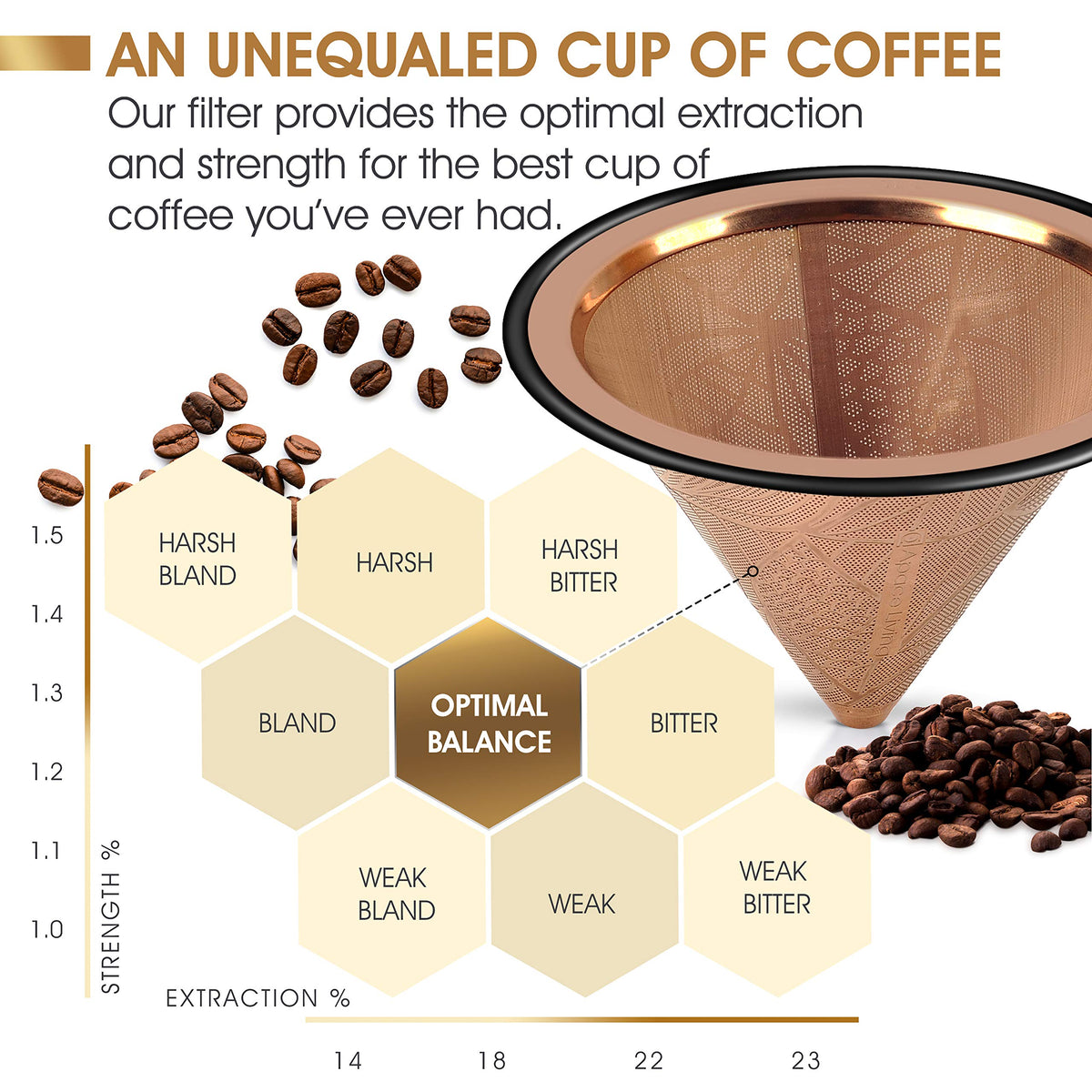 Apace Living pour-over filter design enhances kitchen aesthetics and clarity of coffee.