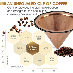 Apace Living pour-over filter design enhances kitchen aesthetics and clarity of coffee.