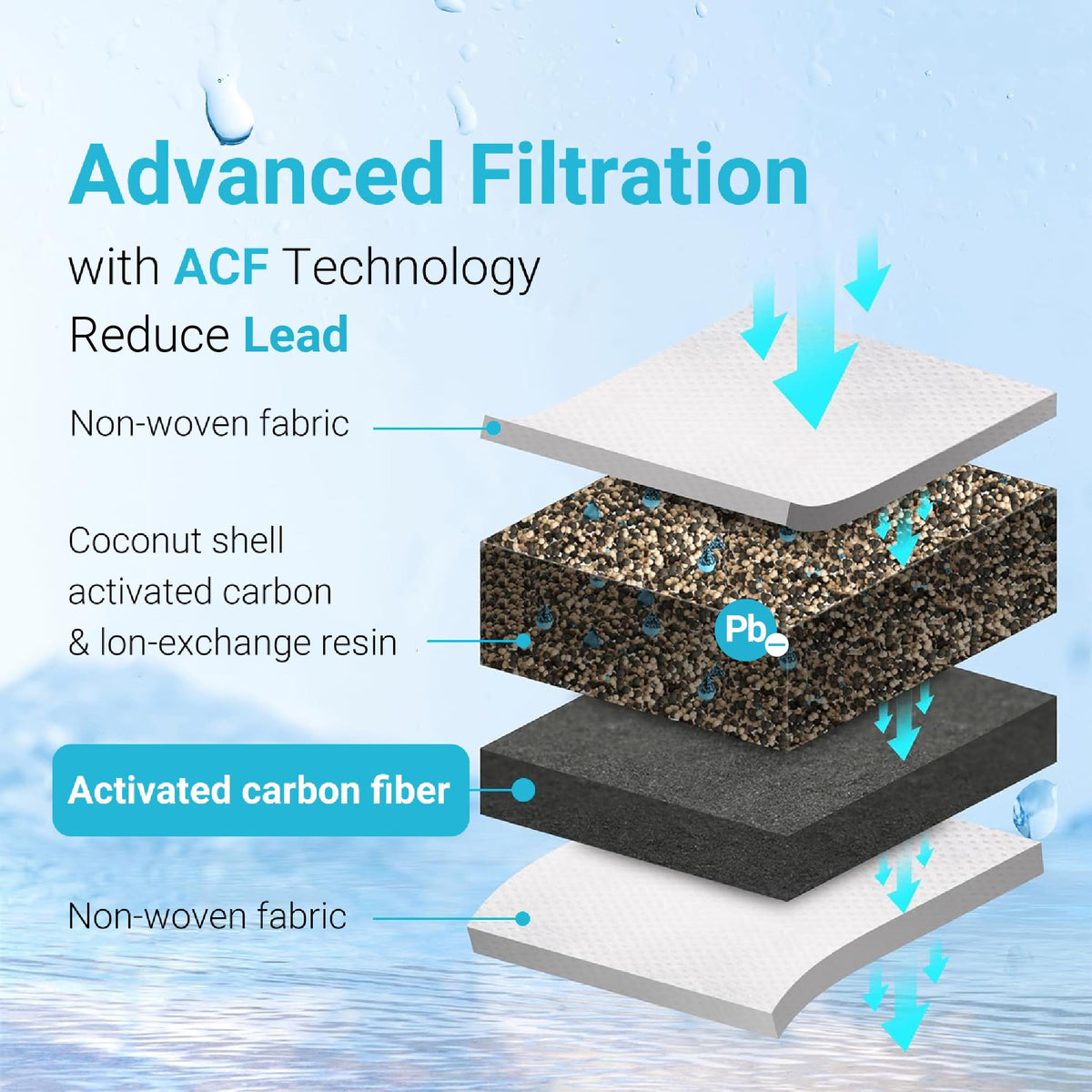 AQUA CREST PF-01A long-life filter lasts up to 200 gallons.