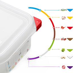 Araven double-seal airtight design ensures leak protection during busy service