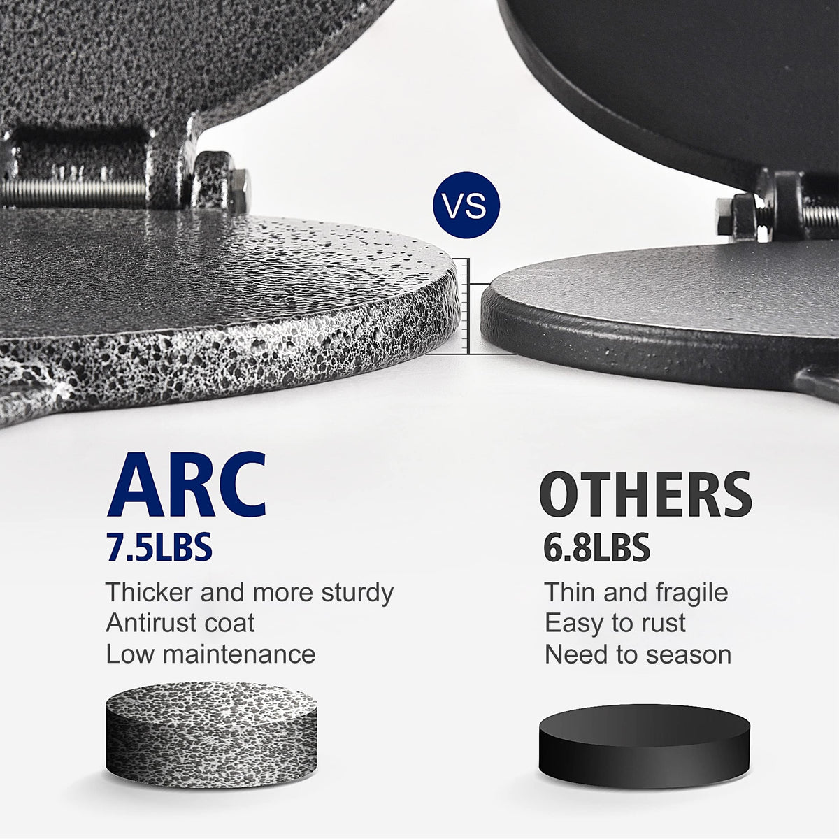 ARC Tortilla Press included parchment paper for non-stick release