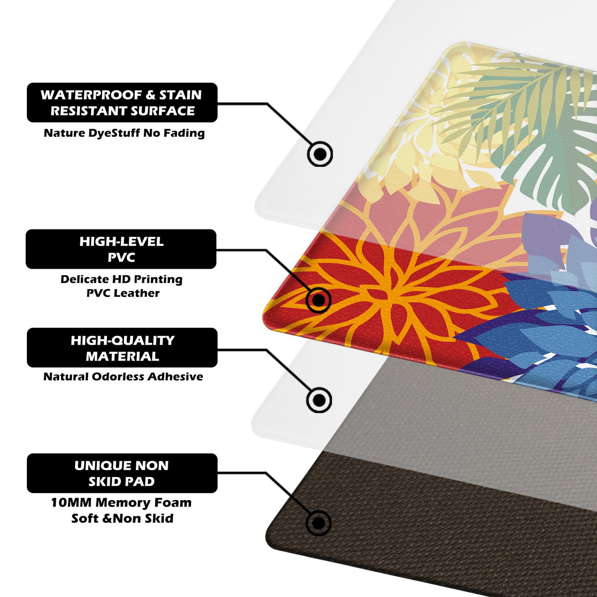 Arenarug office-use mat provides soft footing during standing counter work.