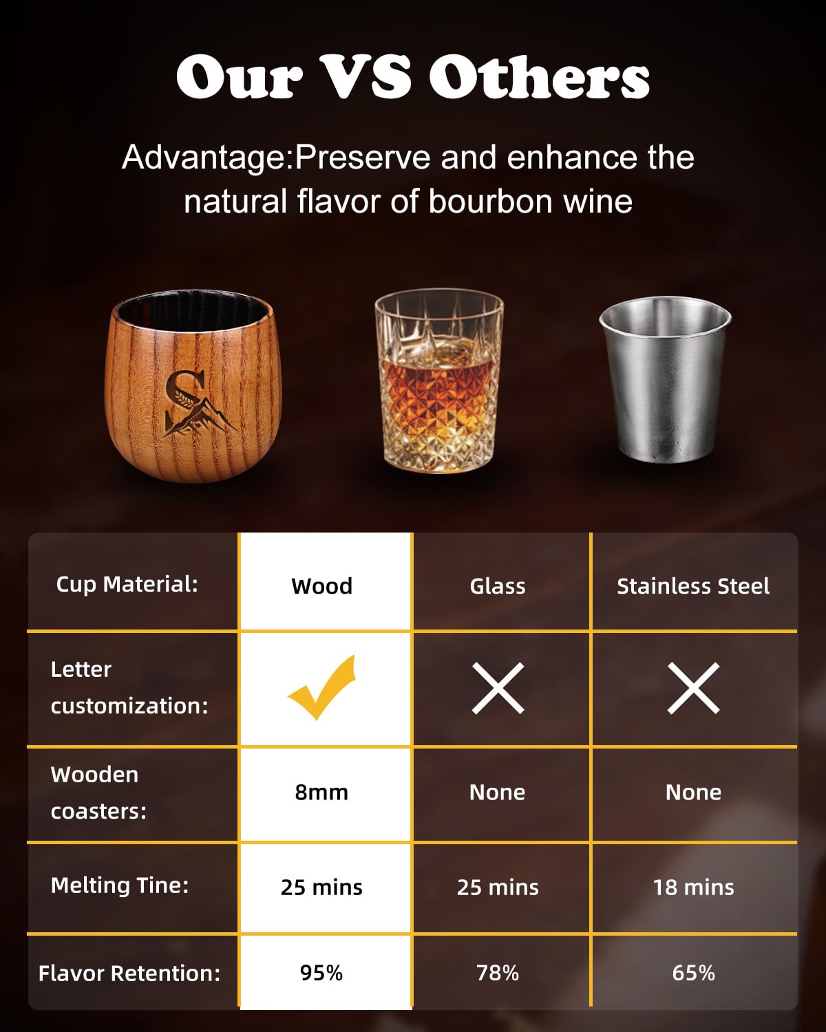 Argefkeen charred wooden whiskey glass outdoors highlighting versatility
