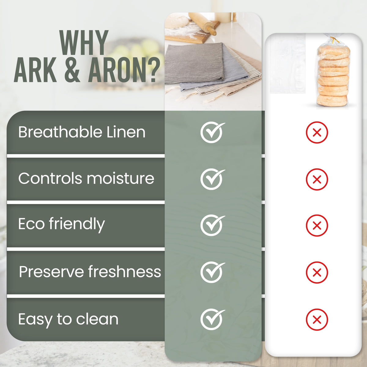 Ark & Aron bread bags on kitchen counter showing stylish storage.