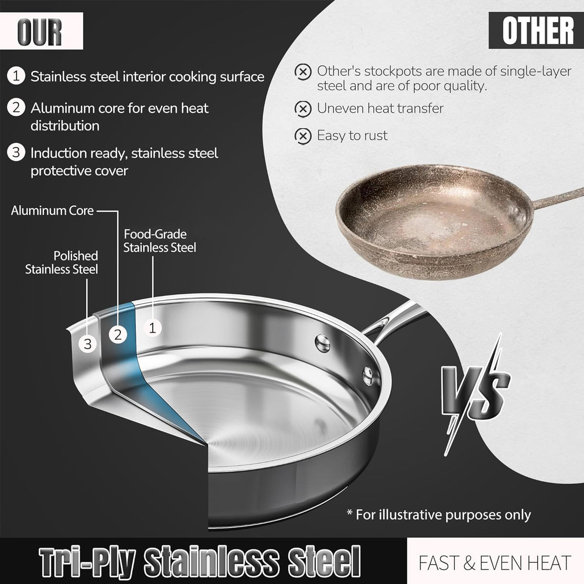 ASKSCICI stainless saucepan enables precise temperature control for sauces