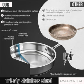 ASKSCICI stainless saucepan enables precise temperature control for sauces