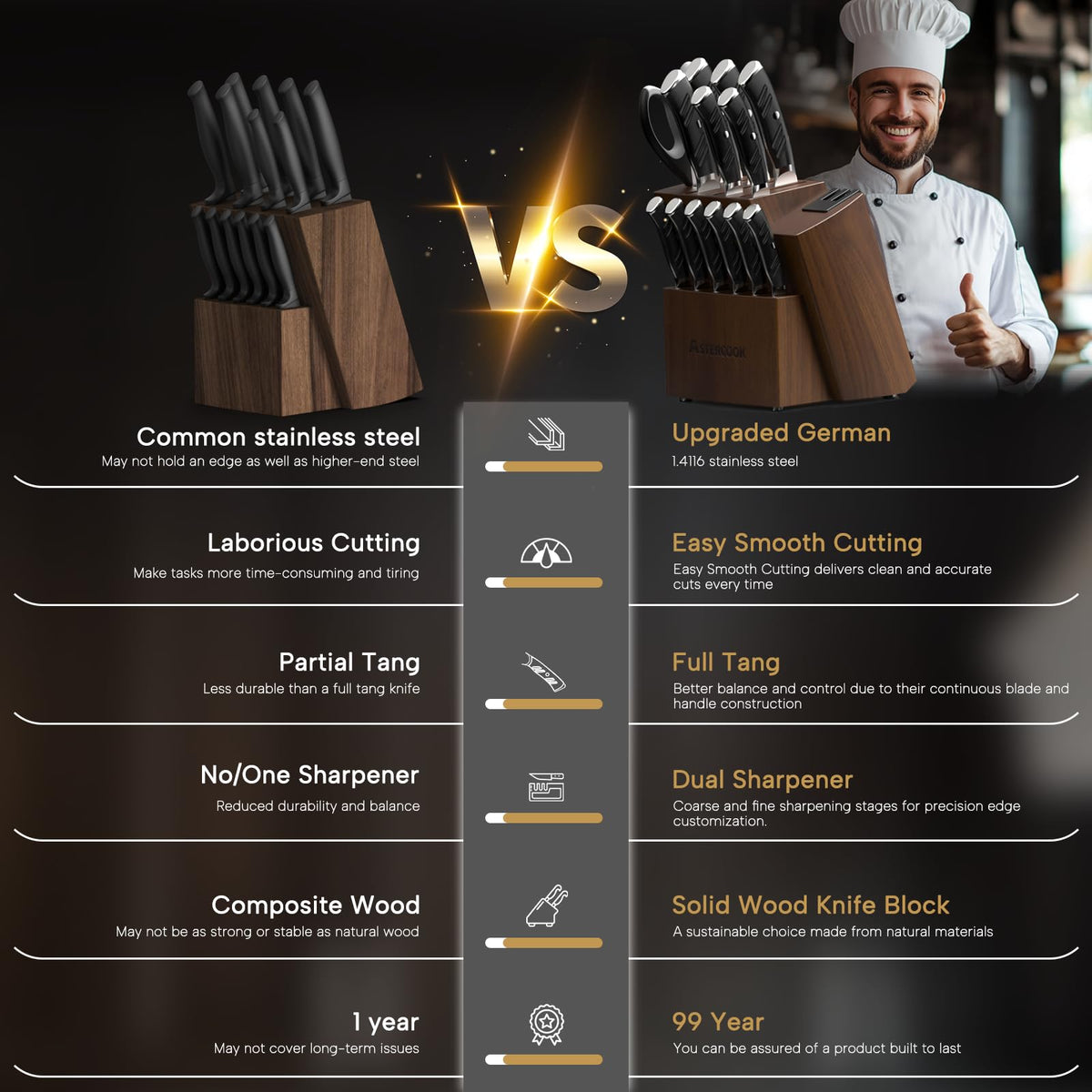 Astercook 5in utility knife ideal for small tasks and veggies.