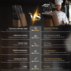 Astercook 5in utility knife ideal for small tasks and veggies.