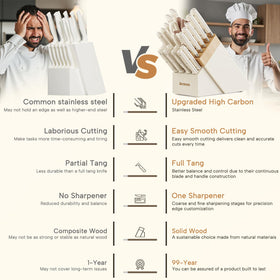 Astercook high-carbon stainless steel blades for lasting sharpness
