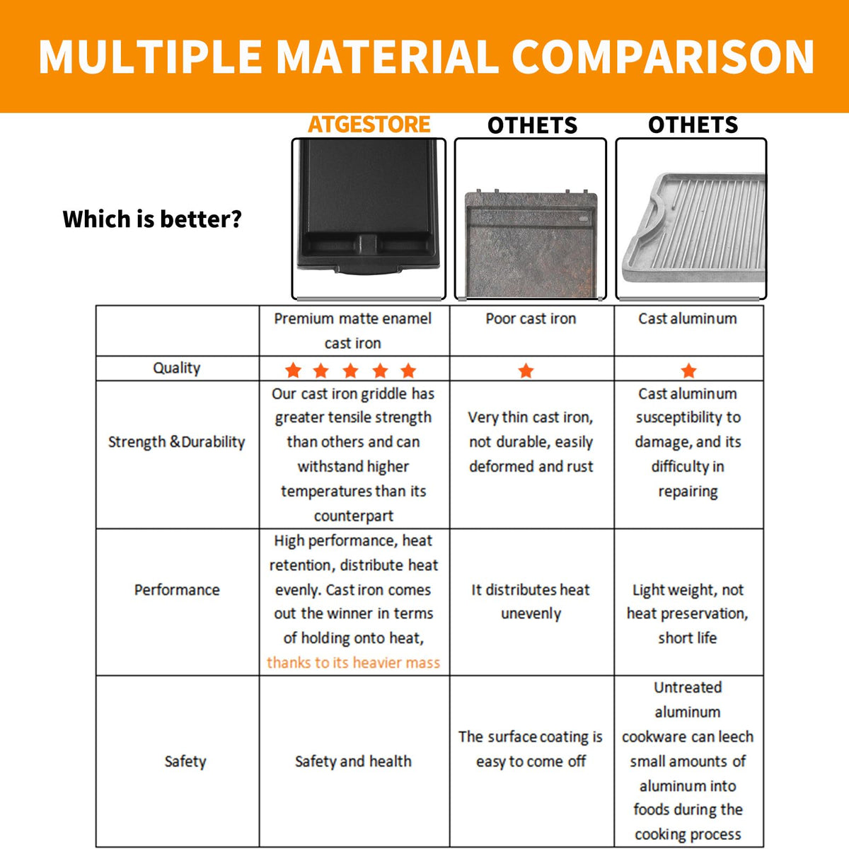 Atgestore compatibility highlight across Whirlpool, KitchenAid, and Jennair griddles